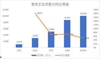视频会员回收平台